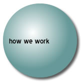 How we work